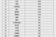 武穴人民币大消息！中国土耳其双边本币互换协议续签